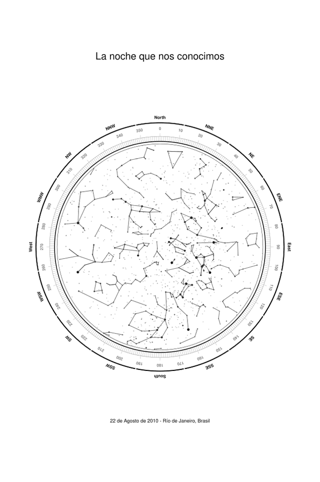 Mapa estelar fondo blanco